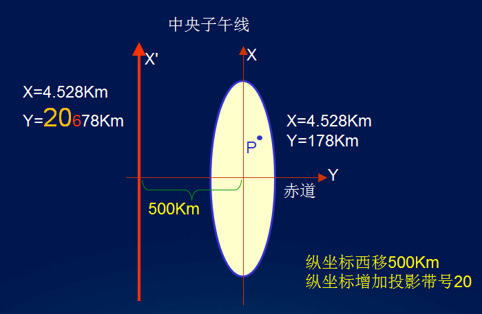 [转]我国常用地图投影